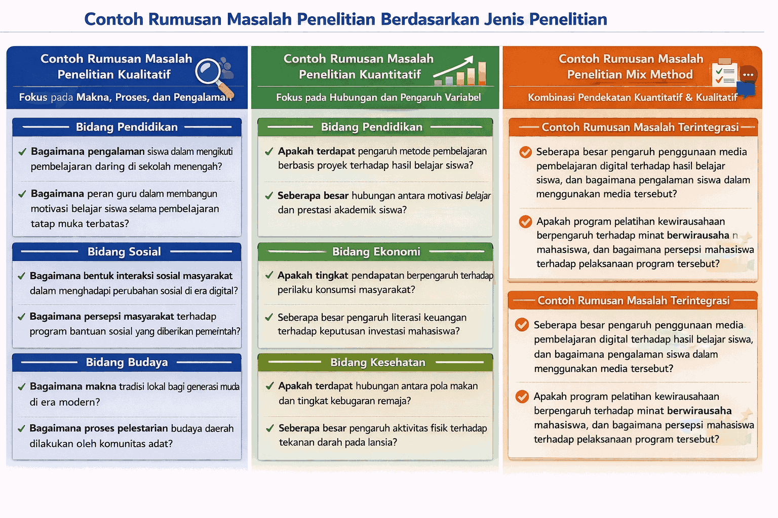 contoh rumusan masalah penelitian