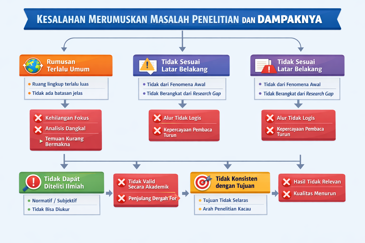 Contoh-Contoh Rumusan Masalah Penelitian Berbagai Jenis dan Bidang